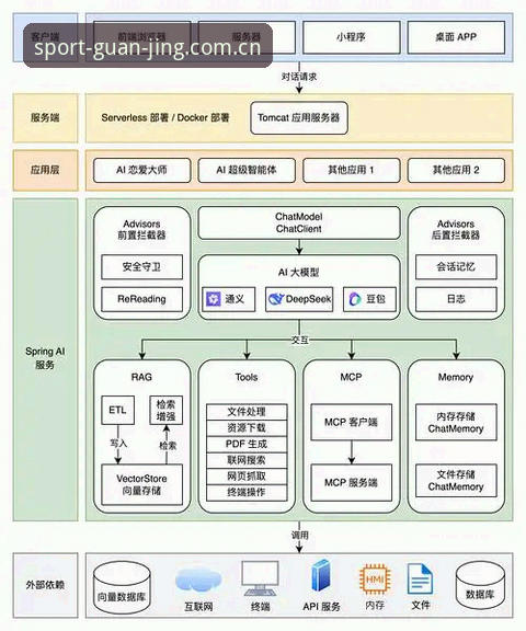 冠竞体育平台技术架构与使用体验全面解析：从下载到账户登录的深度剖析